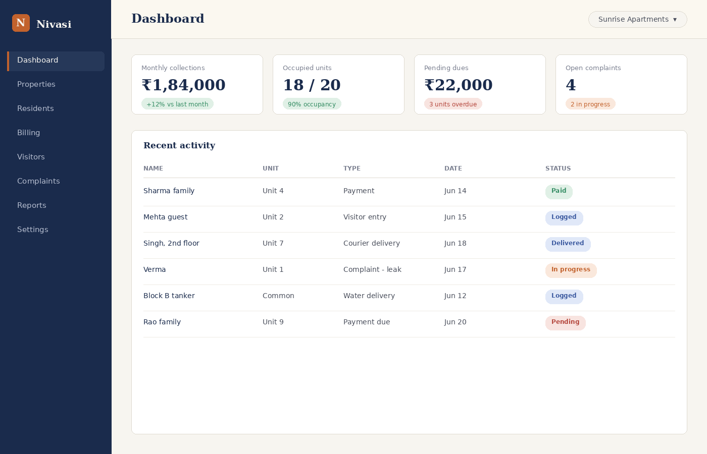 Nisavi Owner dashboard screen